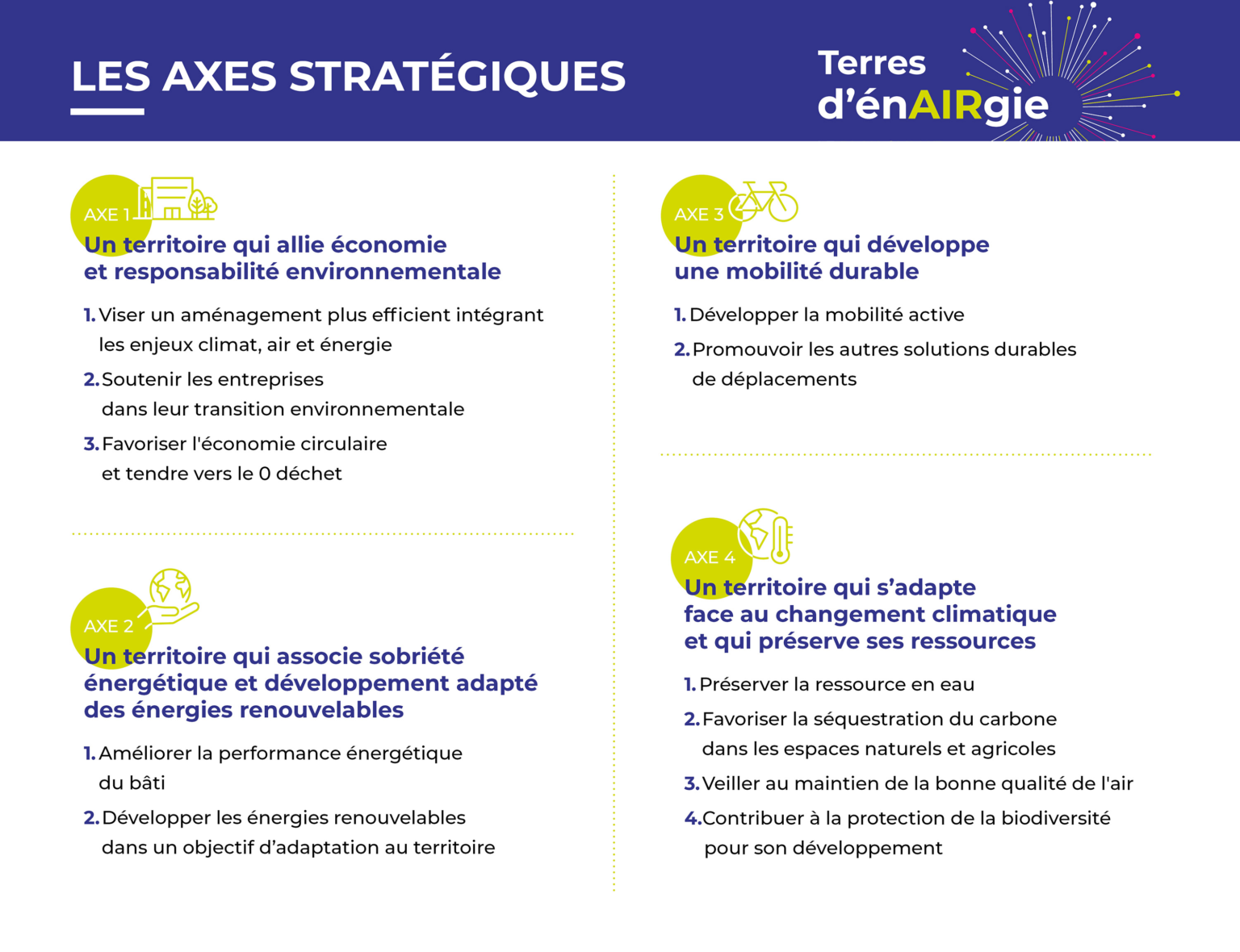 Les axes stratégiques du plan climat Terres d'EnAIRgie - Terres de Montaigu