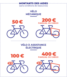 Image : Montant des aides vélo 2022 - Terres de Montaigu