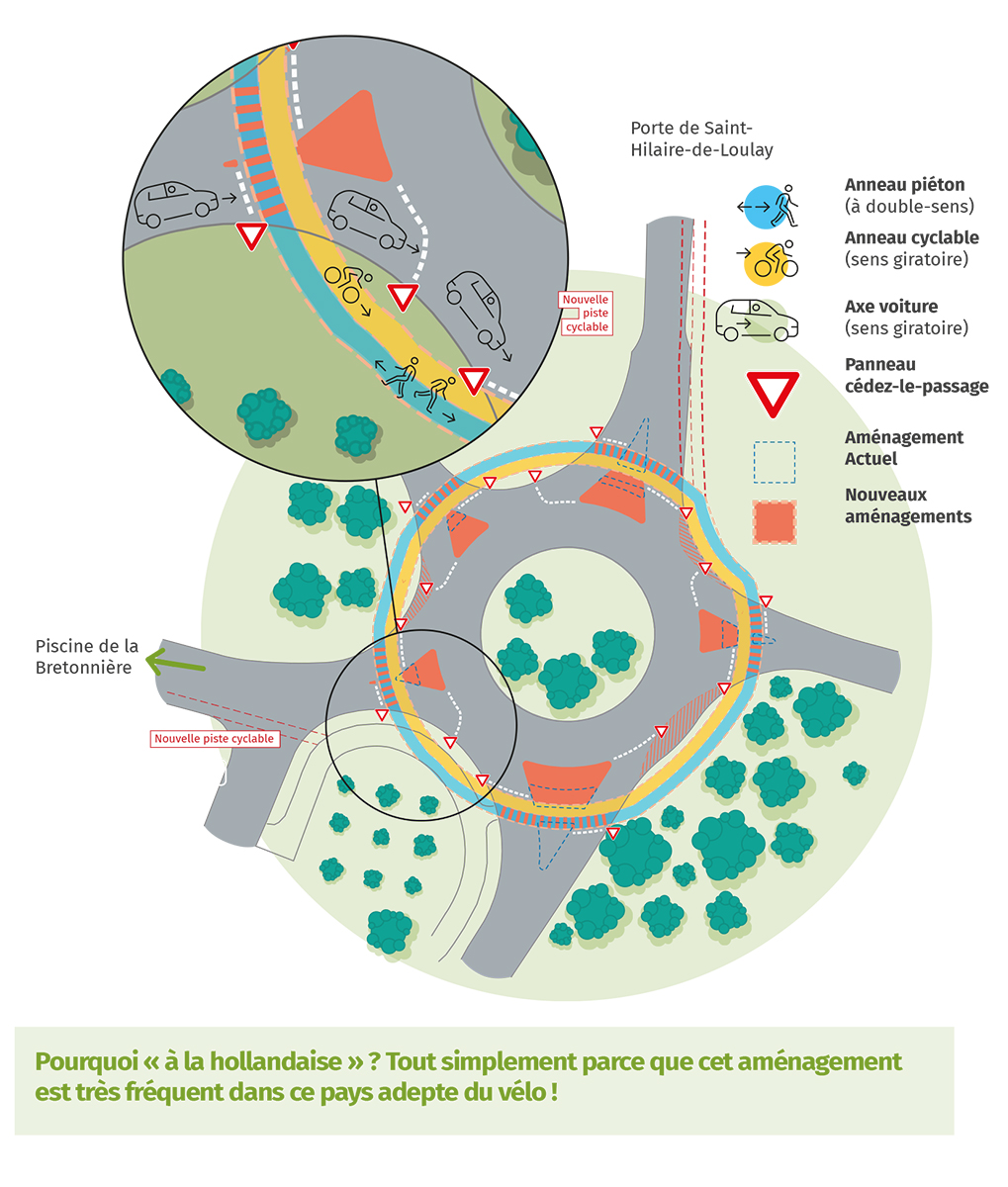 Infographie : rond-point à la hollandaise