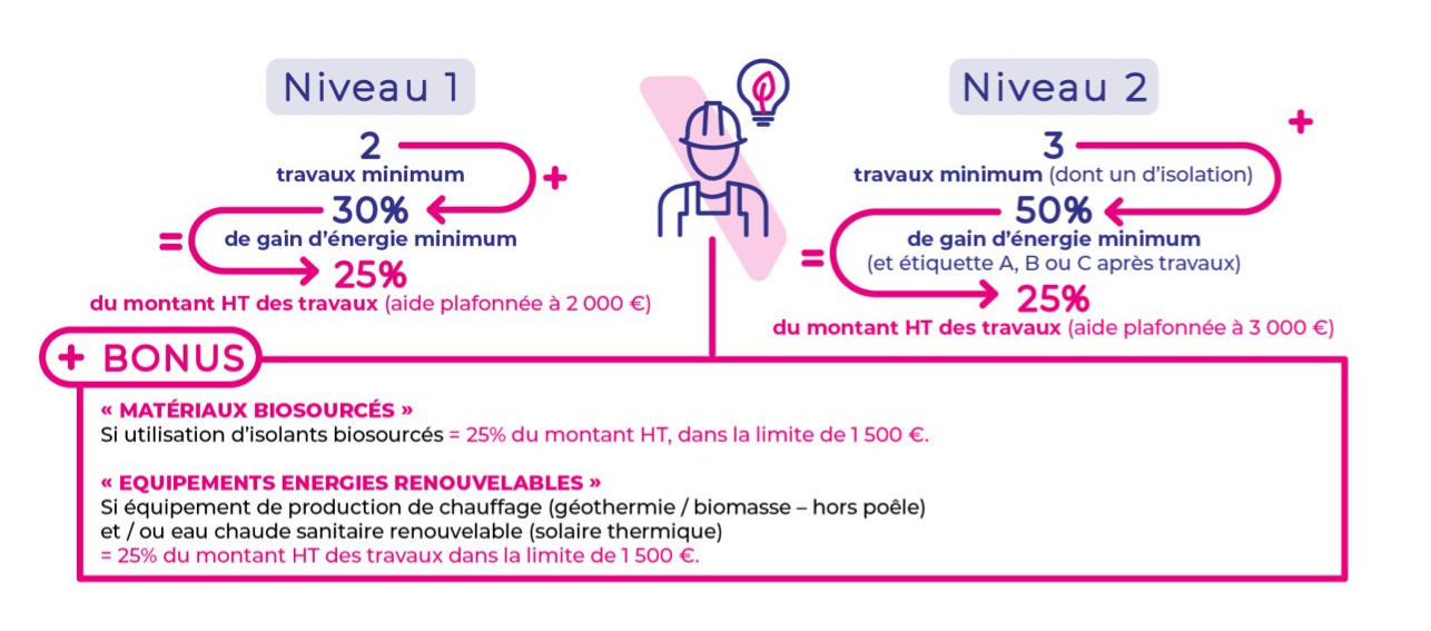 Mon Espace Habitat : un premier bilan très positif et des aides qui ...